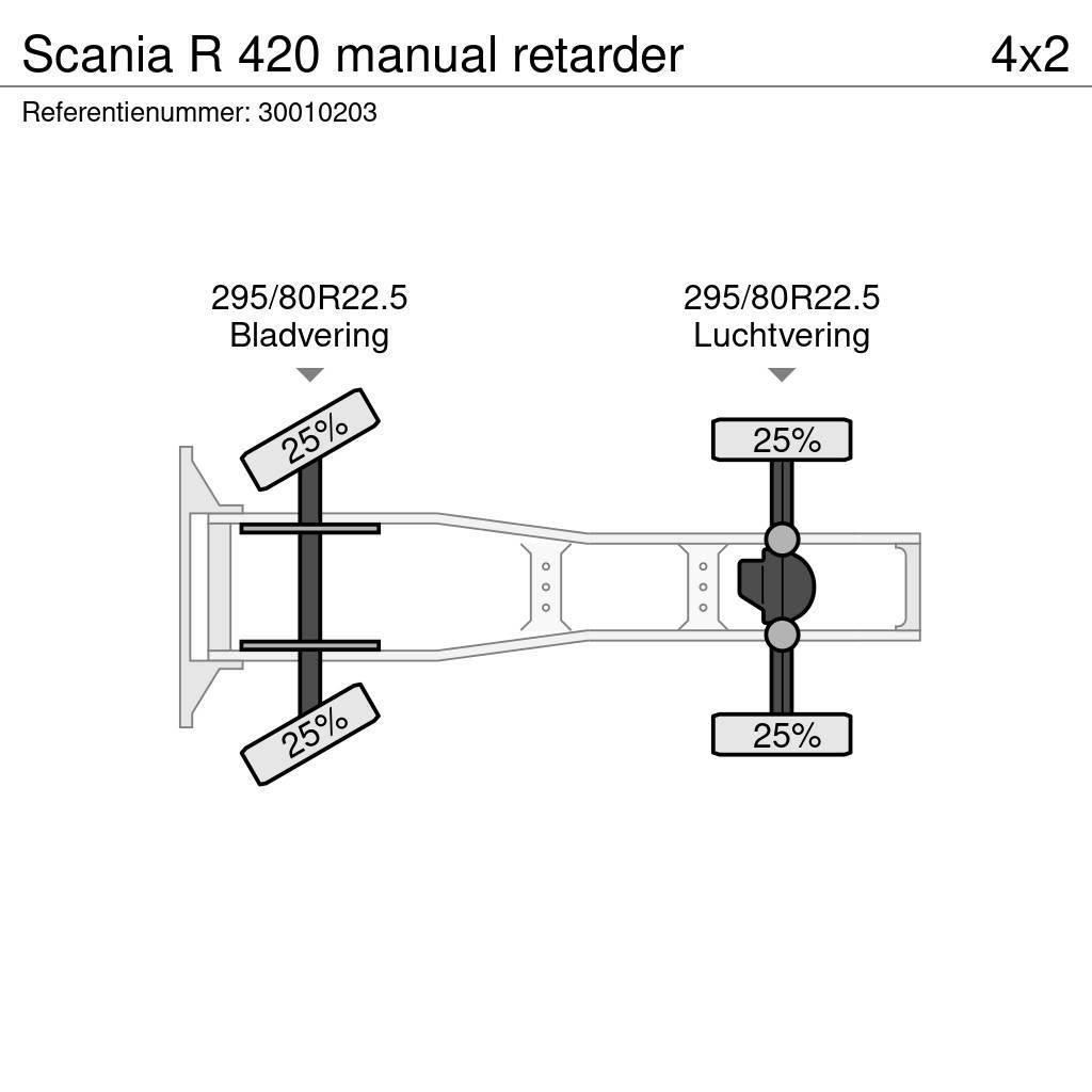 Scania R 420 manual retarder Ťahače