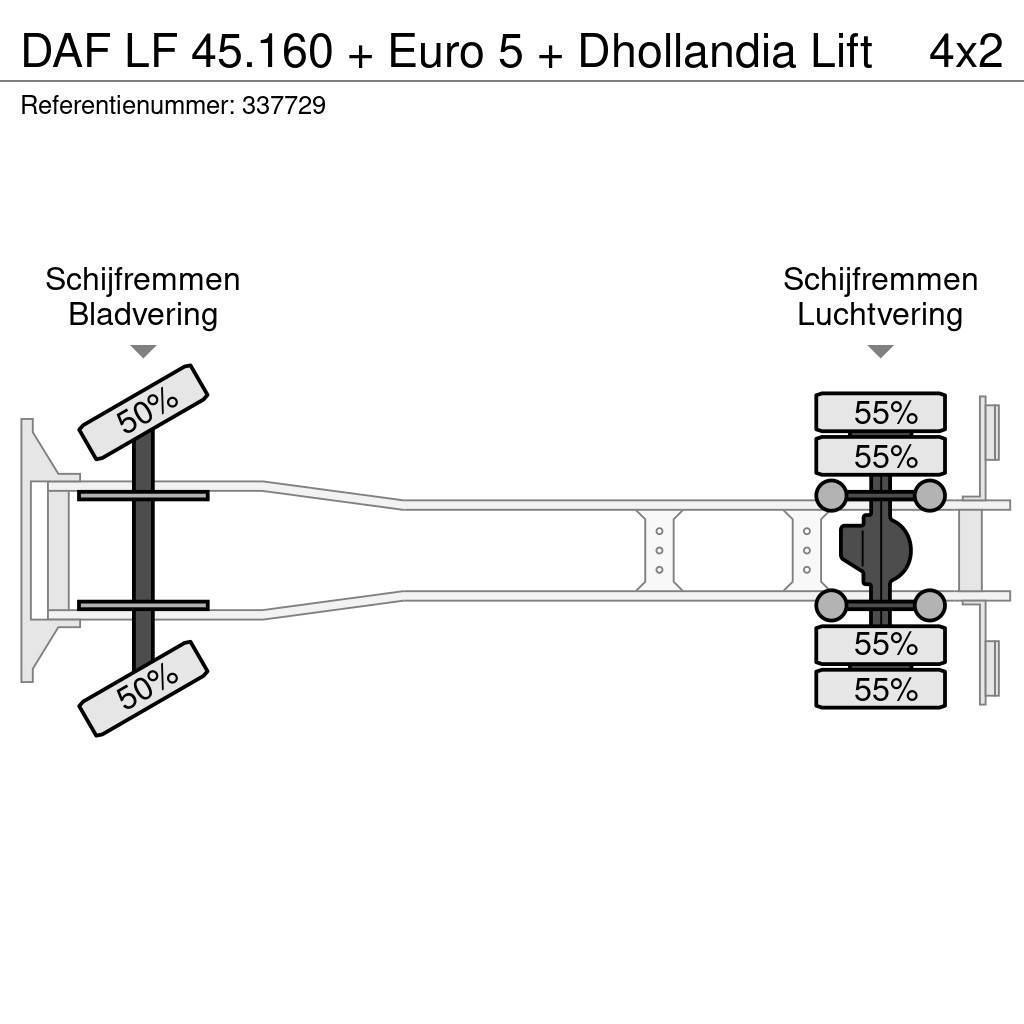DAF LF 45.160 + Euro 5 + Dhollandia Lift Skriňová nadstavba