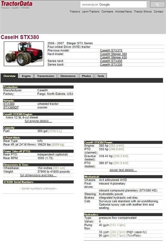Case IH STX380HD Tractors