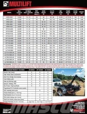 Multilift XR10S.4150 Boxes