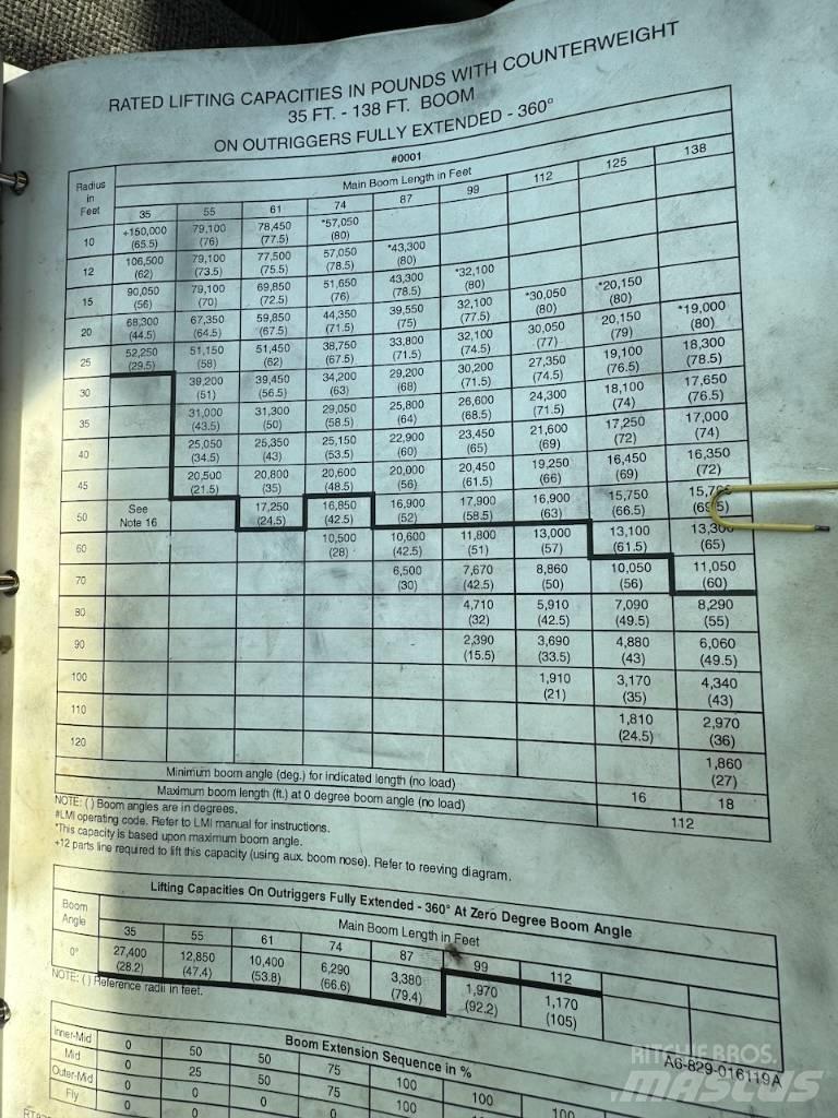 Grove RT 875 B XL Žeriavy pre ťažký terén