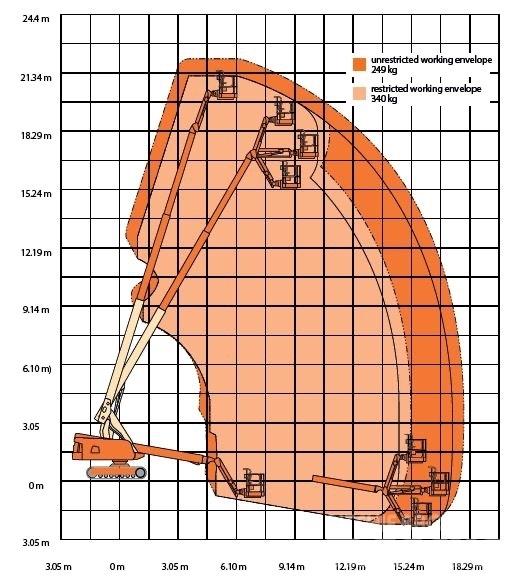 JLG 660 SJ C Teleskopické plošiny