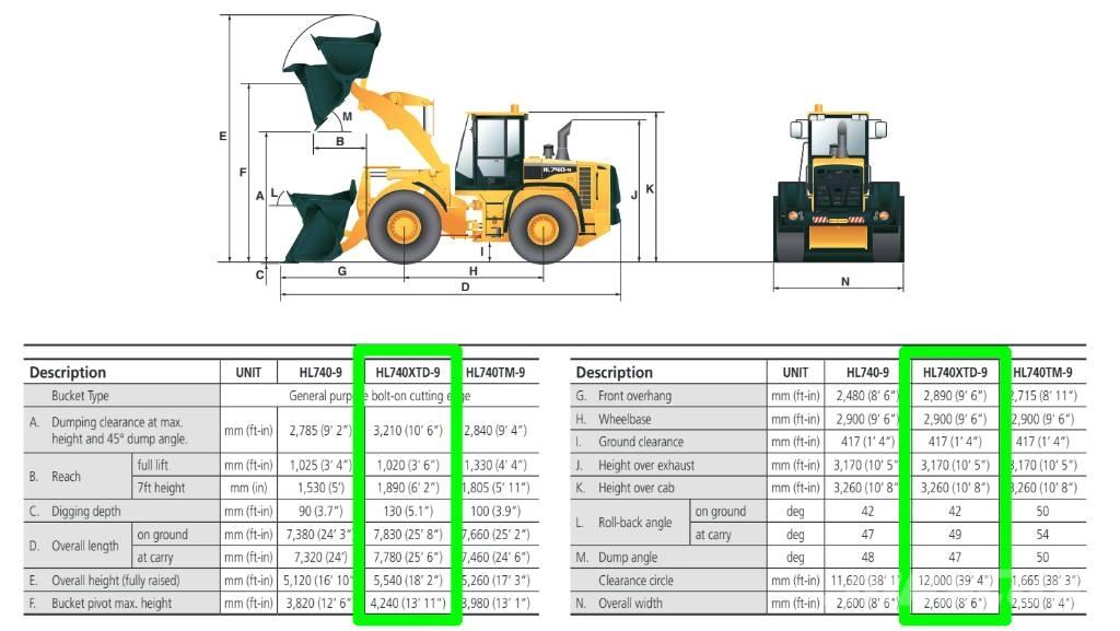 Hyundai HL 740 XTD-9 Kolesové nakladače