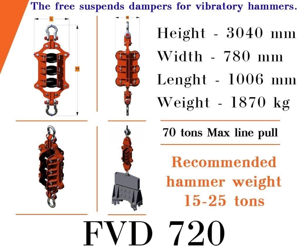  Finaros FVD 720 Štiepač pilotov