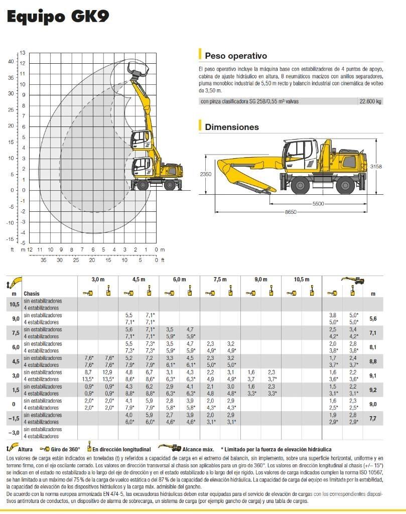 Liebherr LH 22 M Stroje pre manipuláciu s odpadom