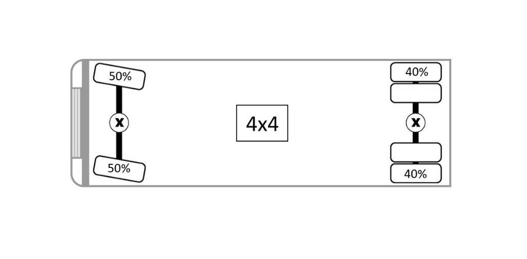CAT 926 E Kolesové nakladače
