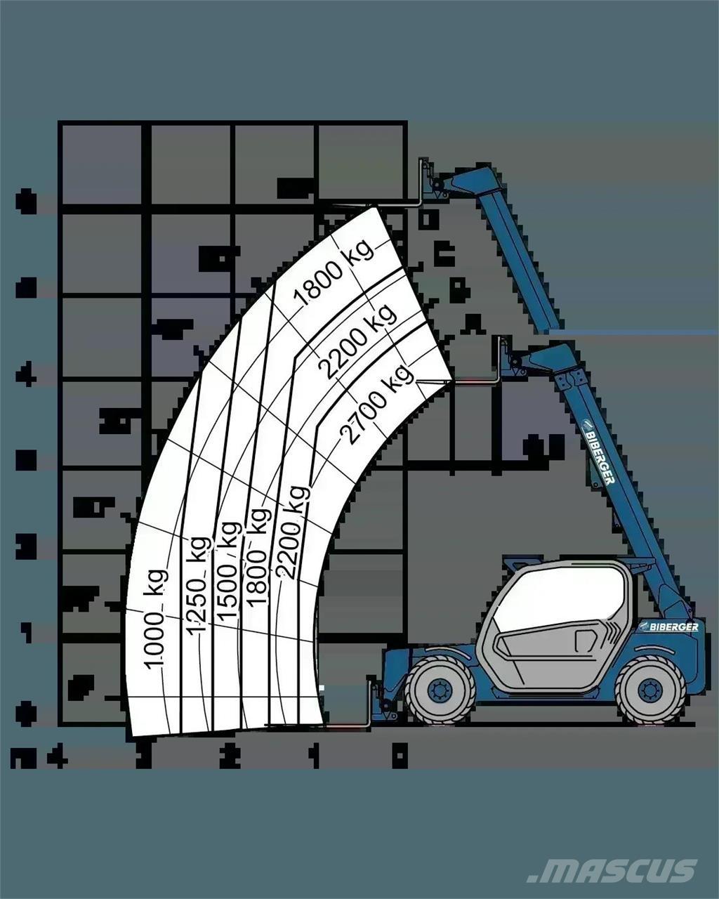 Merlo P 27.6 PLUS Teleskopické manipulátory