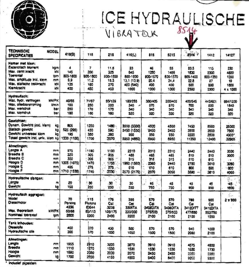  ICE 8514 + 780 Vibračné baranidlá