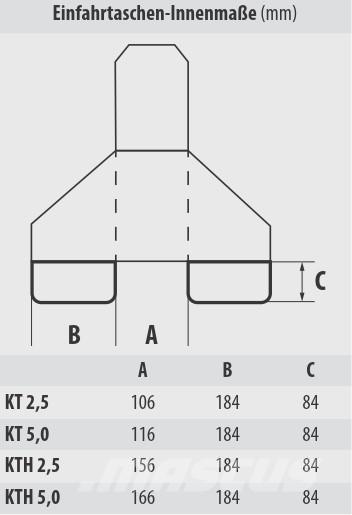 Bauer KTH 5,0 Ďalšie príslušenstvo a komponenty