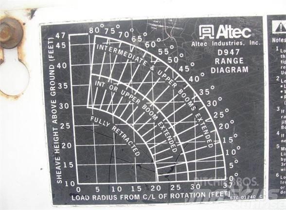Altec D947BB Autoplošiny