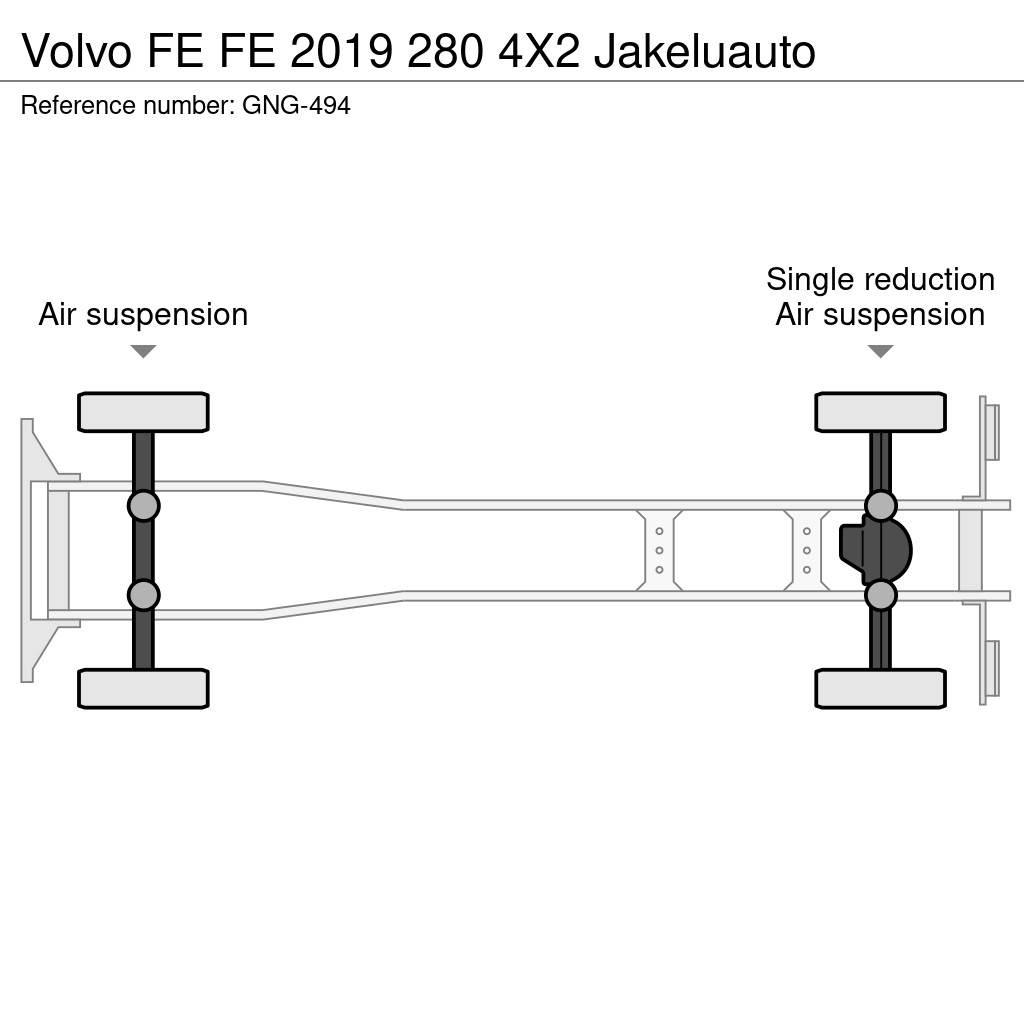 Volvo FE Skriňová nadstavba