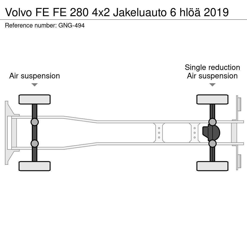 Volvo FE Skriňová nadstavba