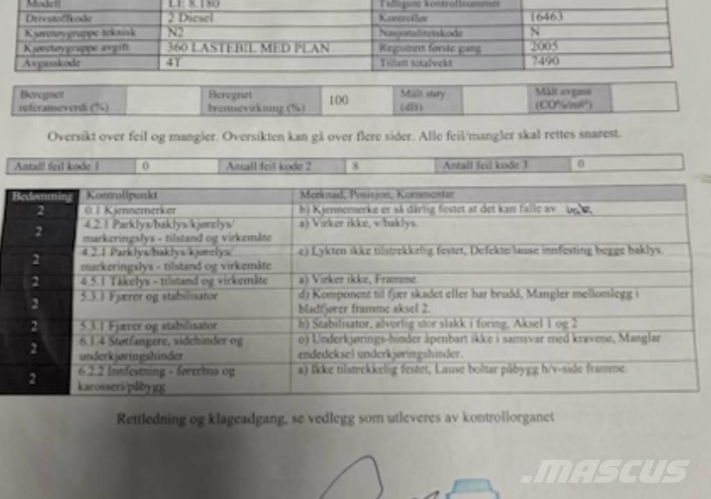 MAN LE 8.180 Autožeriavy, hydraulické ruky