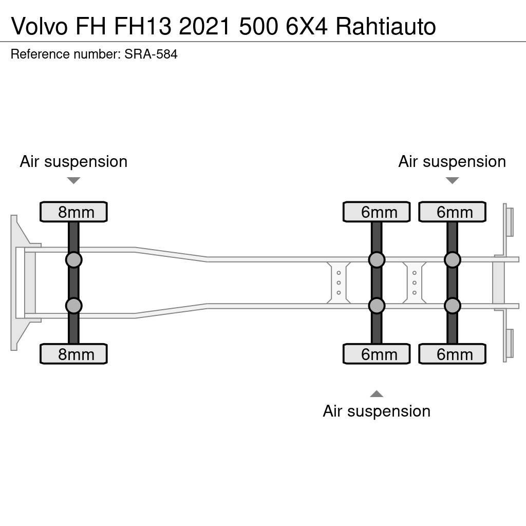 Volvo FH Chladiarenské nákladné vozidlá