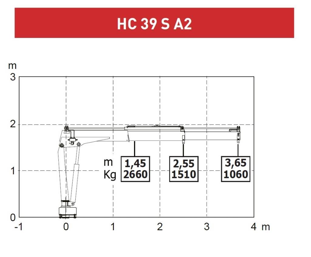 CRANE HC HC 39S A2 Autožeriavy, hydraulické ruky