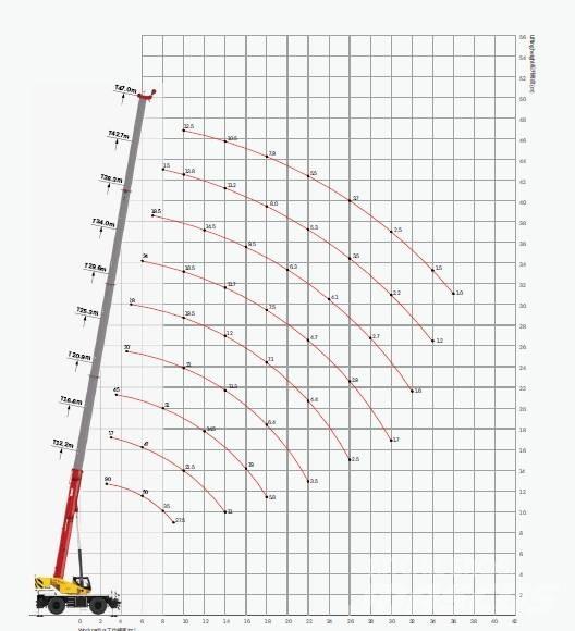 Sany SRE900 / 90 tons Univerzálne terénne žeriavy