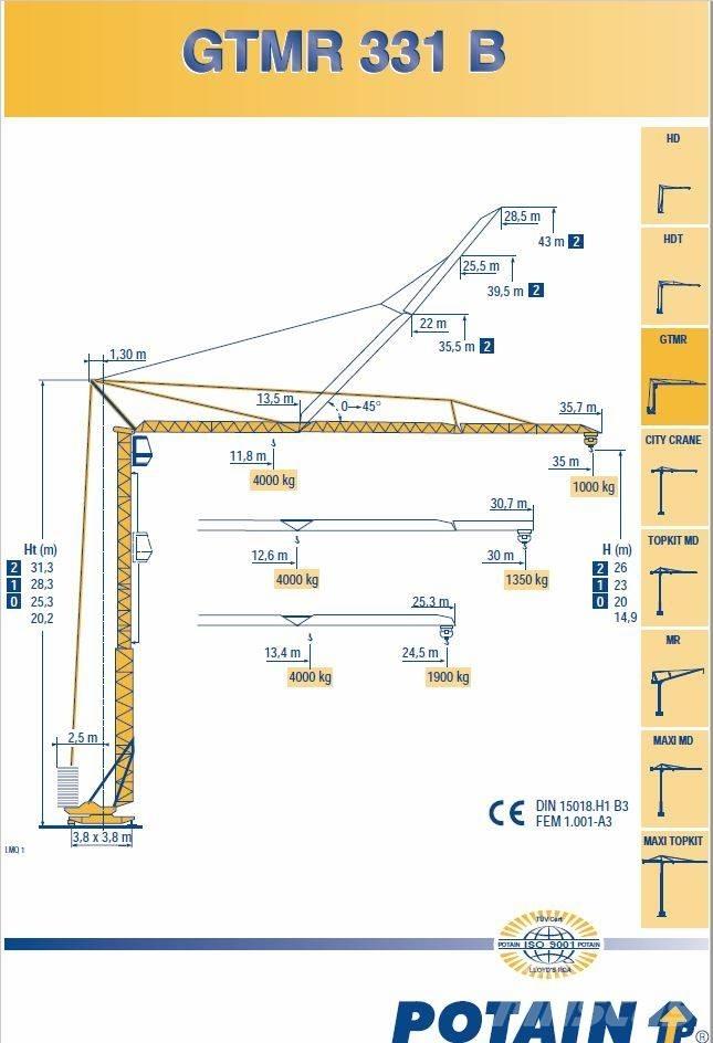 Potain 331B Rychlostavitelné žeriavy