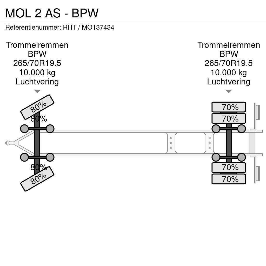 MOL 2 AS - BPW Kontajnerové prívesy