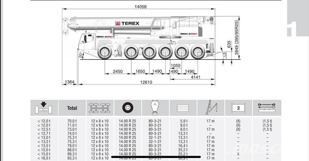 Terex AC 200-1 Univerzálne terénne žeriavy