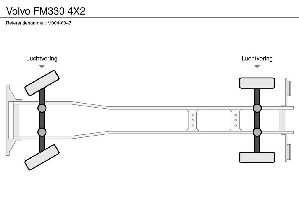 Volvo FM330 4X2 Skriňová nadstavba