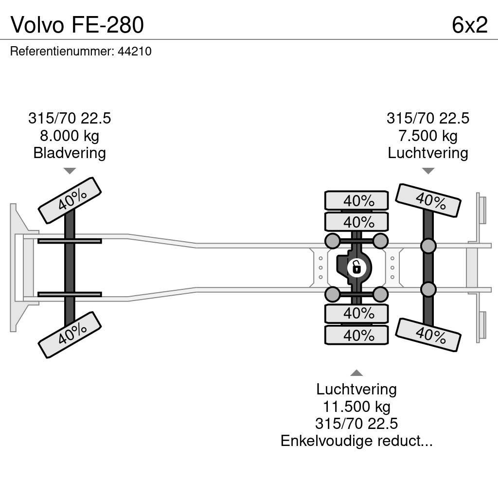 Volvo FE-280 Smetiarske vozidlá