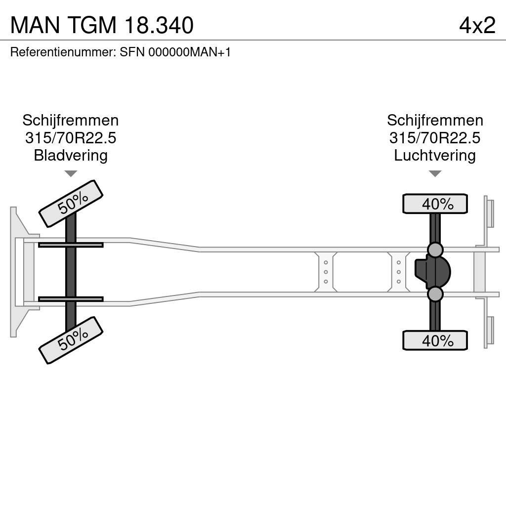 MAN TGM 18.340 Chladiarenské nákladné vozidlá