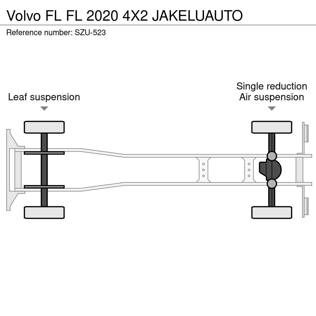 Volvo FL Skriňová nadstavba