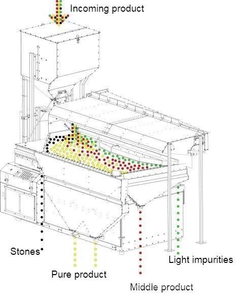  4 GRAIN MVS-5 Triediace zariadenie