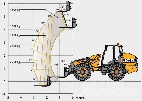 JCB TM 420C SV Teleskopické kolesové nakladače