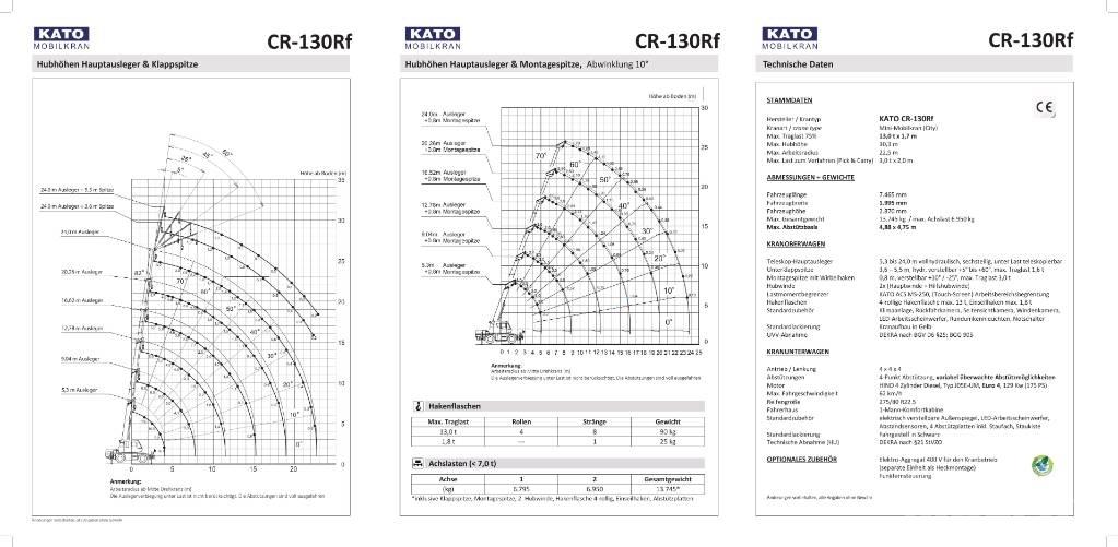 Kato CR-130Rf Univerzálne terénne žeriavy