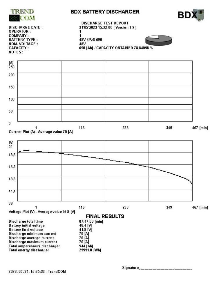 Toyota 8 FB ET 18 Akumulátorové vozíky