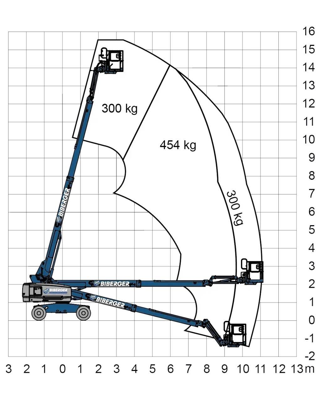 Genie S45 XC Teleskopické plošiny