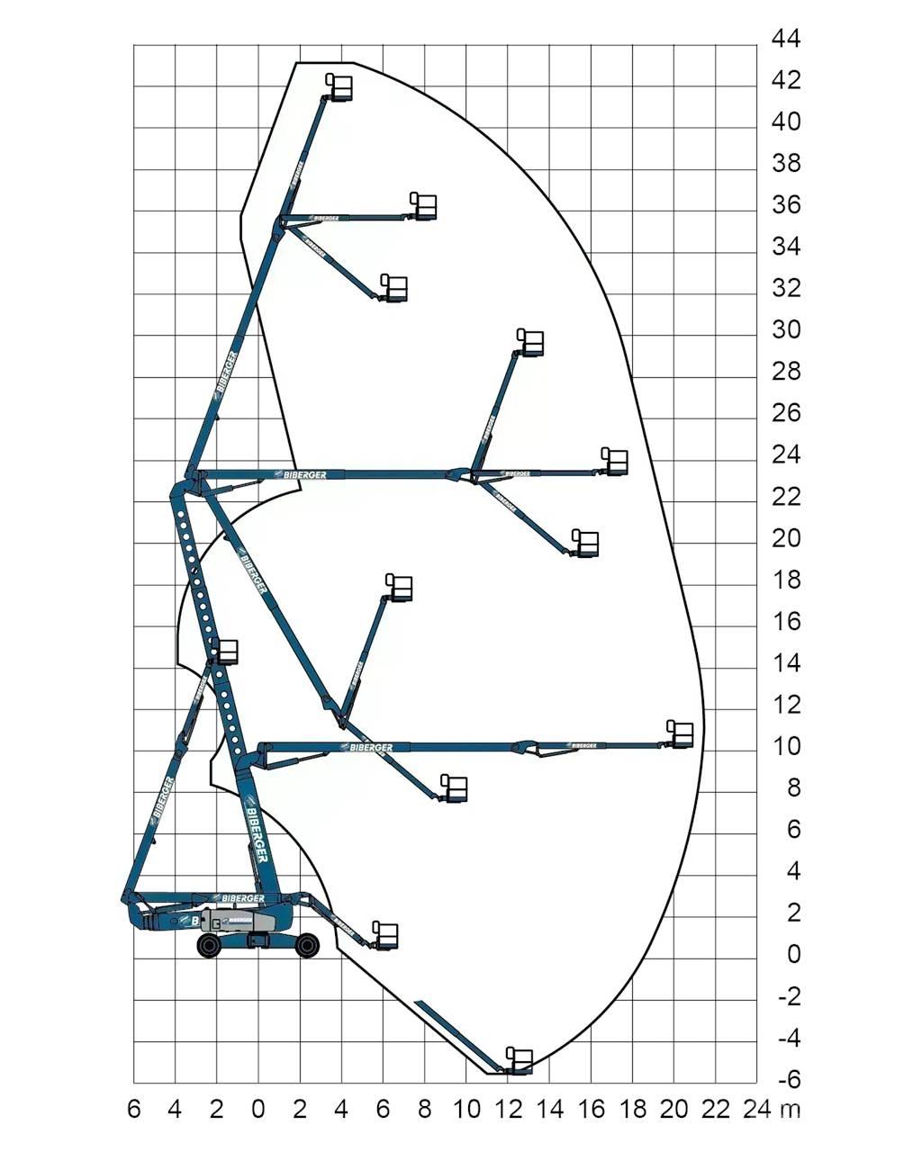 Genie ZX 135 Kĺbové plošiny