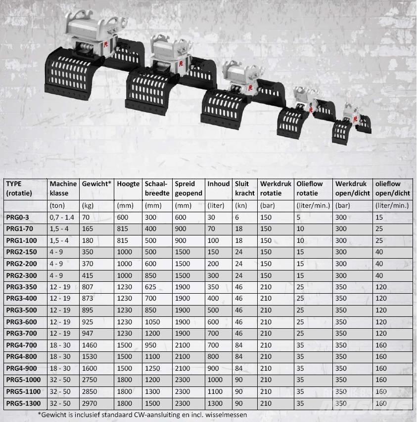 Pladdet PRG4-700-II Drapáky