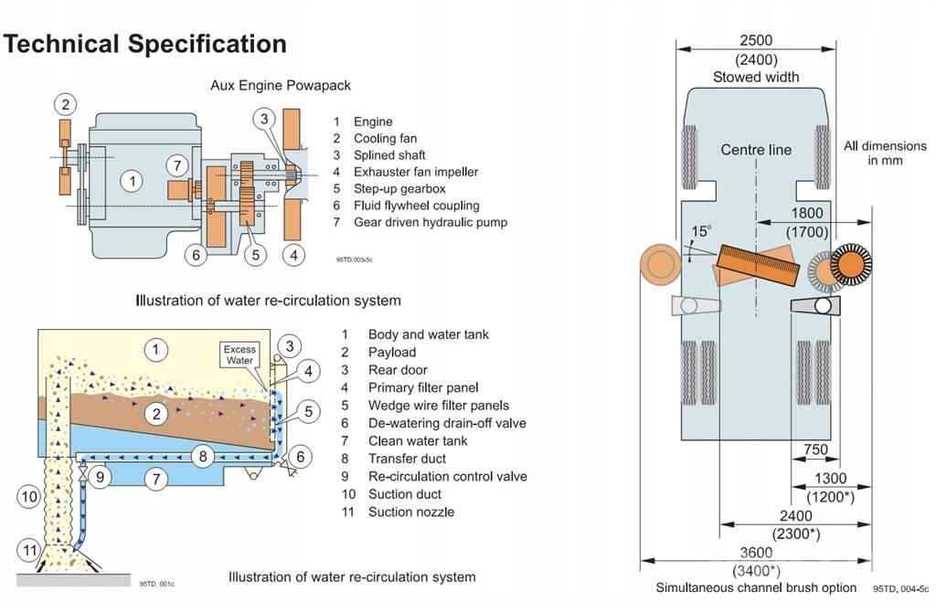 Johnston VT650 Zametacie stroje