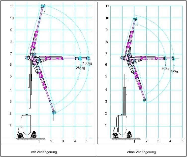  Helix IMK 35500 Ostatná zdvíhacia technika