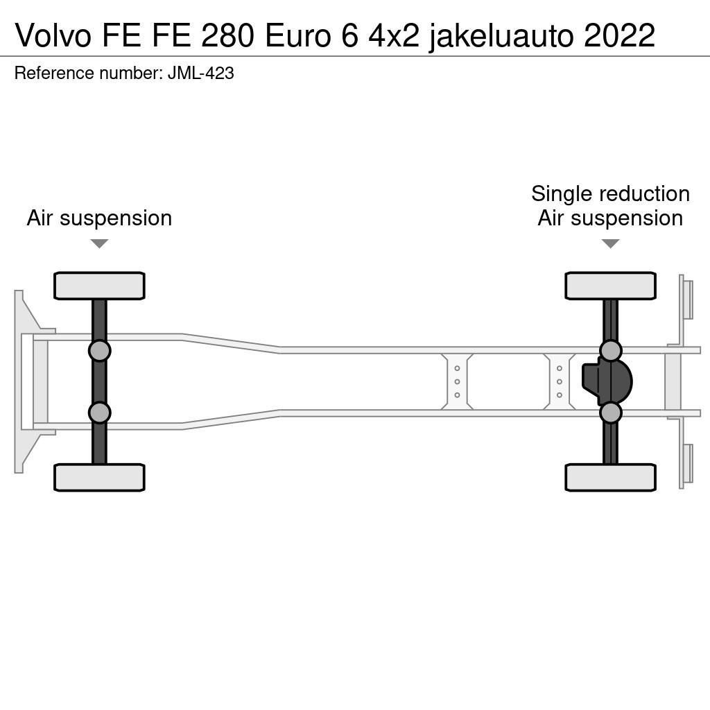 Volvo FE Skriňová nadstavba