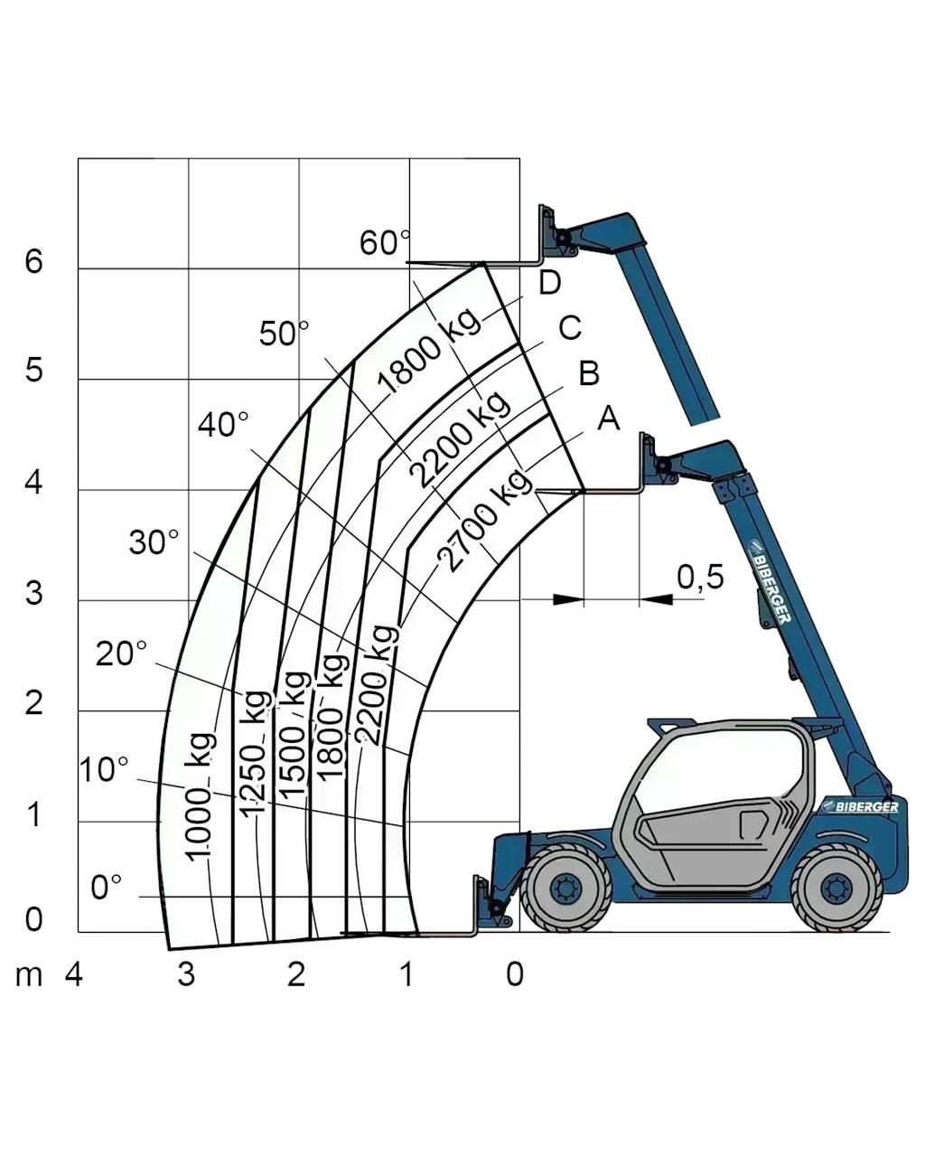 Merlo P 27.6 Plus Iné