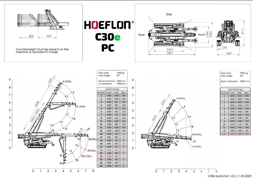 Hoeflon C 30 E Minižeriavy