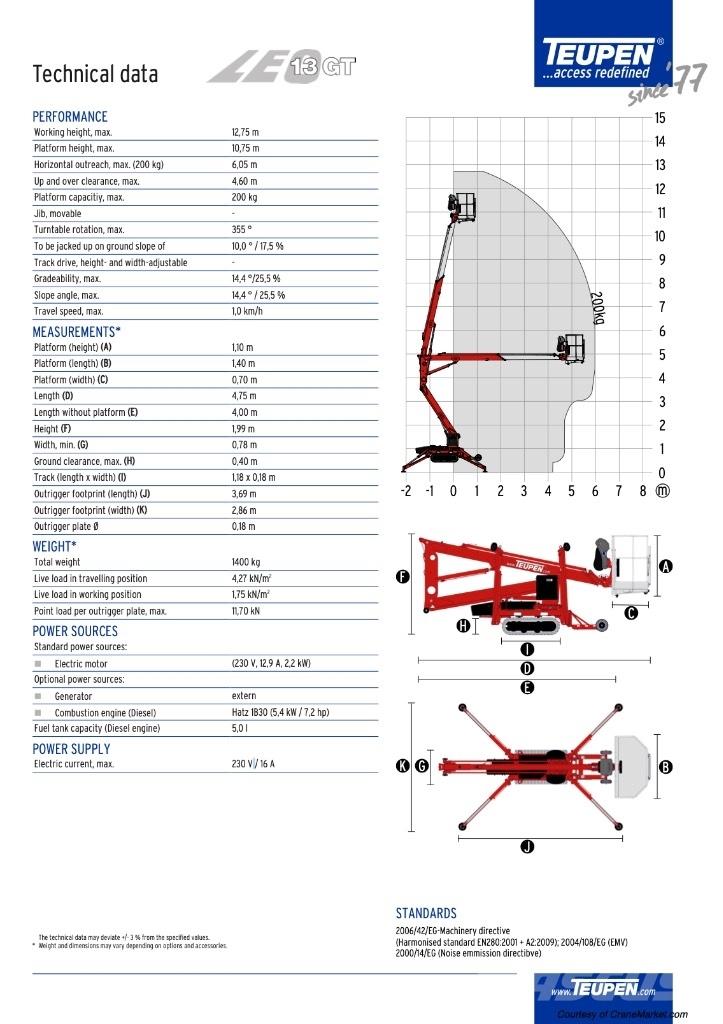 Teupen LEO 13 Kĺbové plošiny