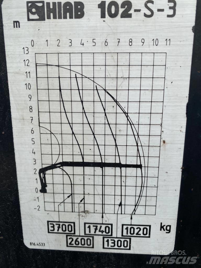 Hiab 102 Nakladacie žeriavy