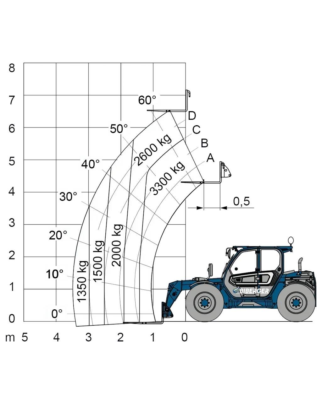 Merlo TF 33.7 Iné