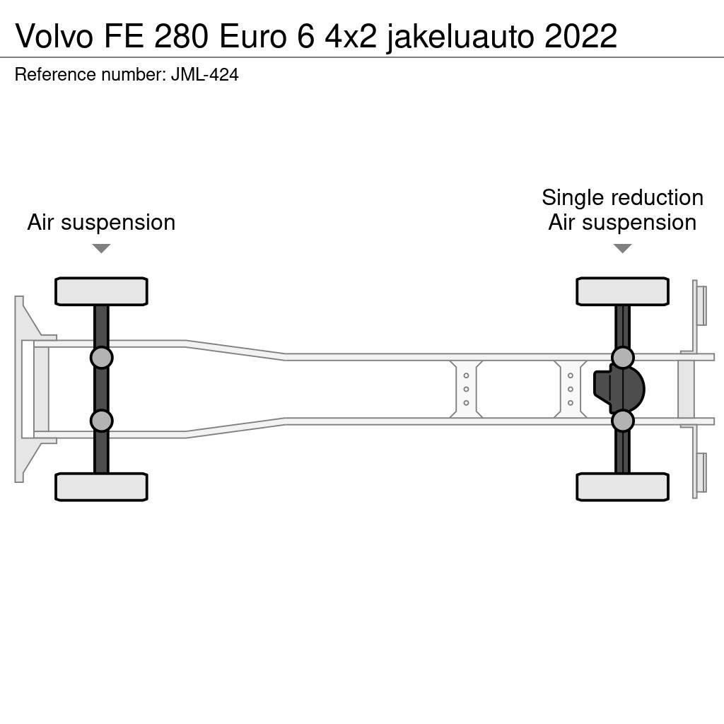 Volvo FE Skriňová nadstavba