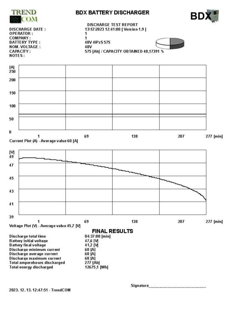 Toyota 7 FBEF 15 Akumulátorové vozíky