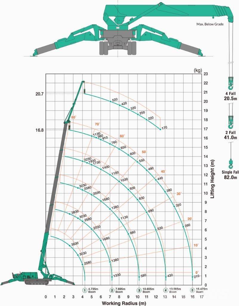 Maeda MC 405 C-3 Minižeriavy