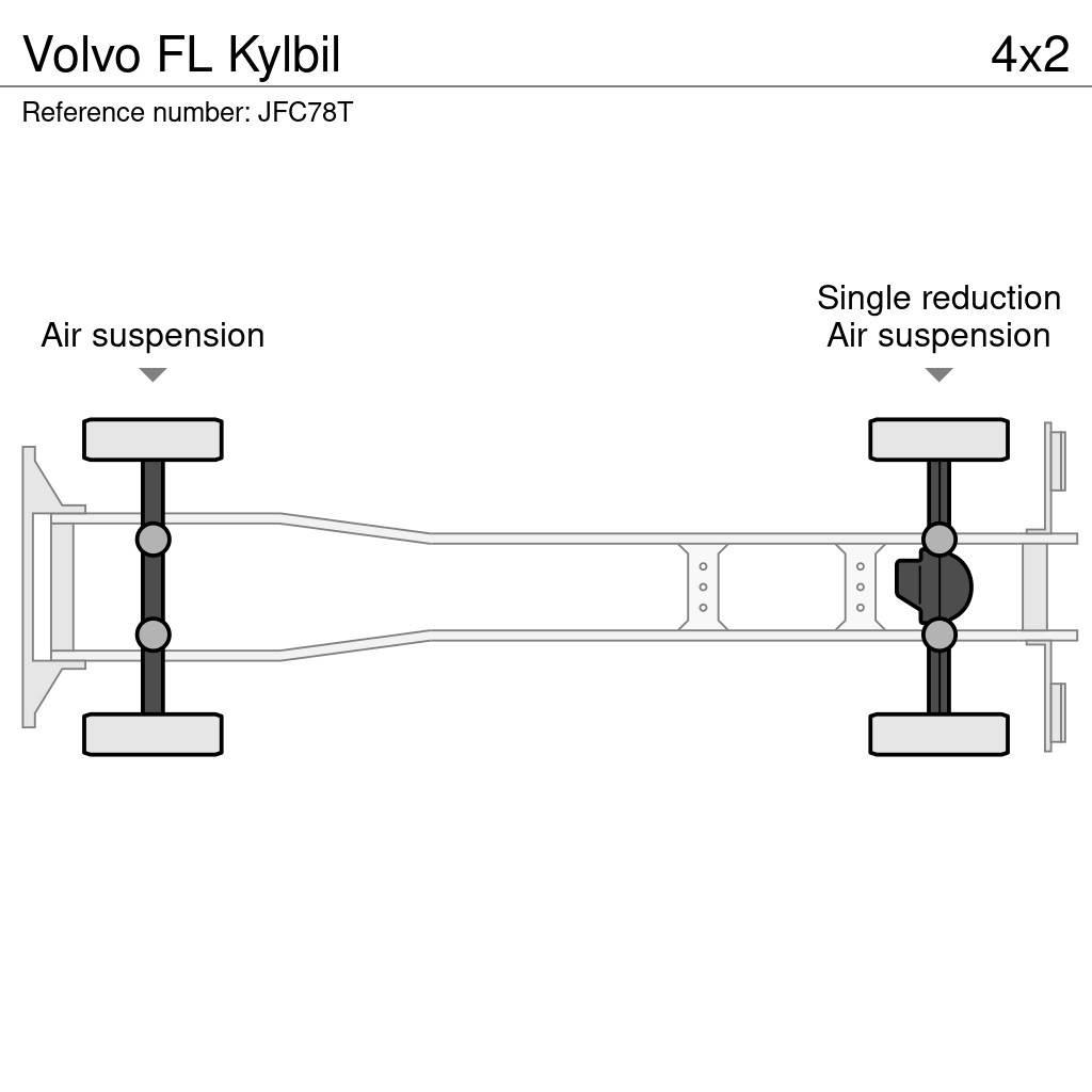 Volvo FL Kylbil Chladiarenské nákladné vozidlá