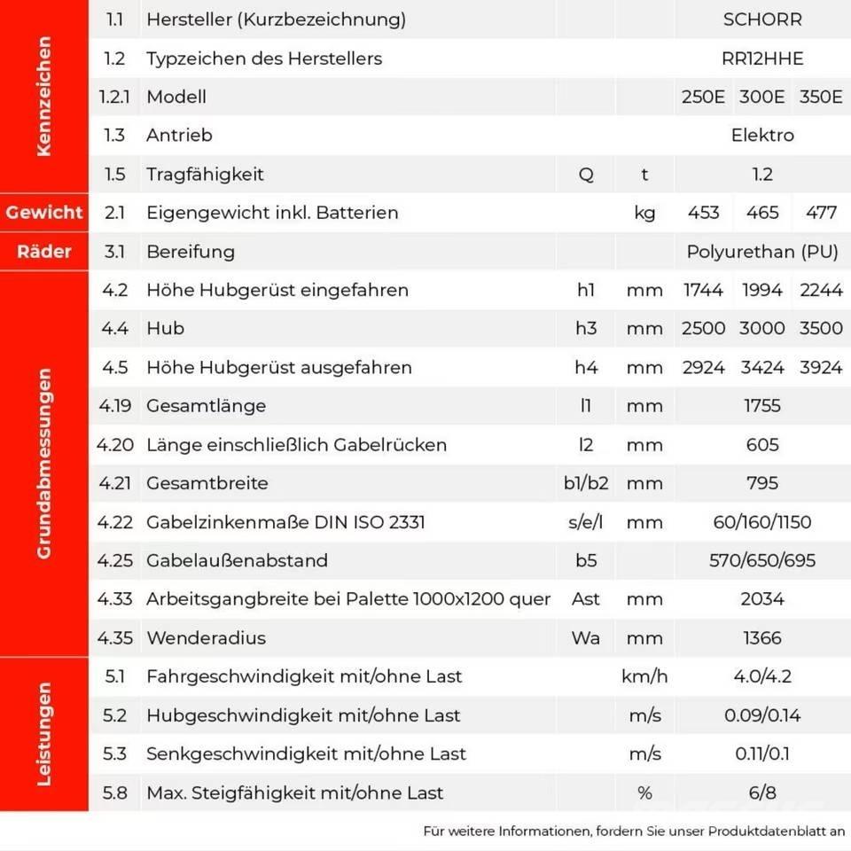  SCHORR RR12HHE250E Samohybné vozíky