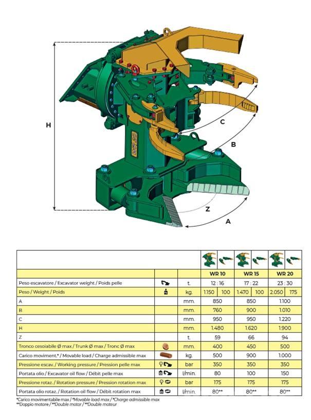 Trevibenne WR10 Stínacie harvestory