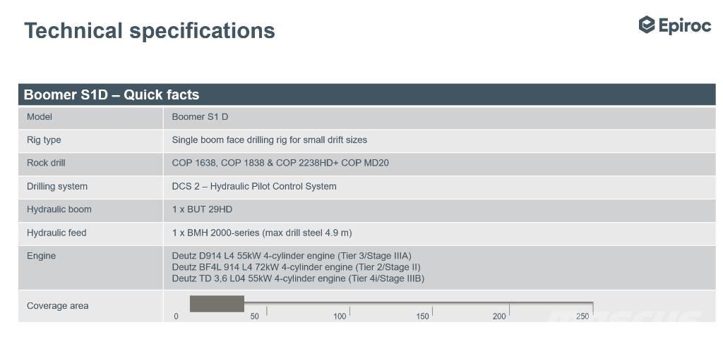 Epiroc Boomer S1D DH Súprava pre inštaláciu lanových svorníkov