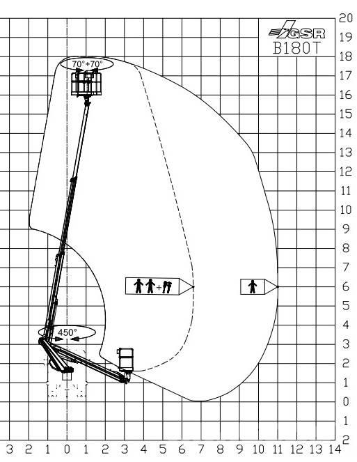 GSR B 180T Autoplošiny